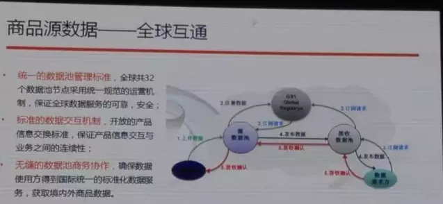 阿里也離不開編碼，與中國物品編碼中心合作啟動商品源數(shù)據(jù)
