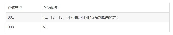 倉儲(chǔ)類型.png 倉儲(chǔ)類型.png