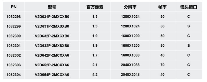 InspectorP6xx 選型列表.png InspectorP6xx 選型列表.png