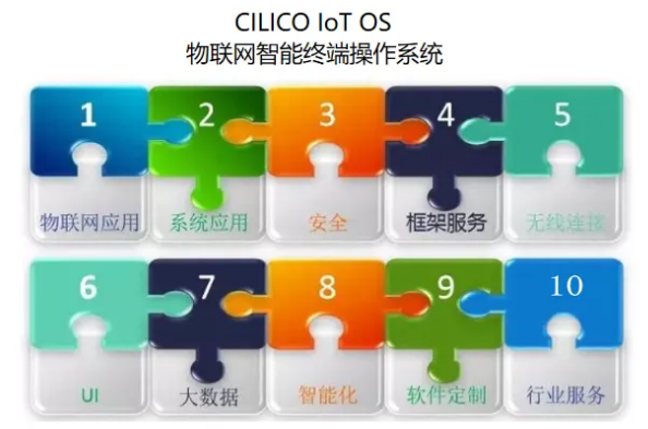 CILICO IoT OS.png CILICO IoT OS.png