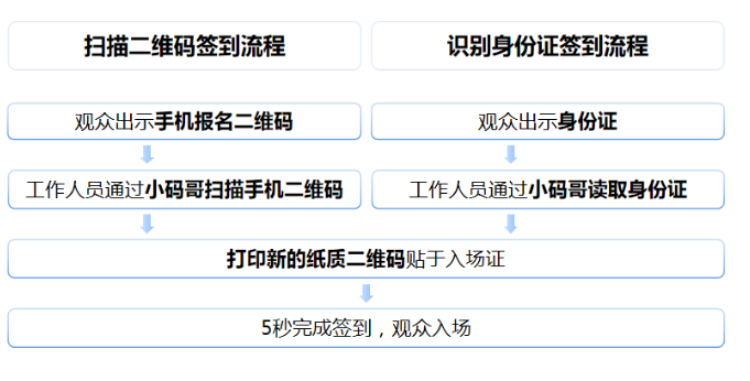 簽到流程.png 簽到流程.png