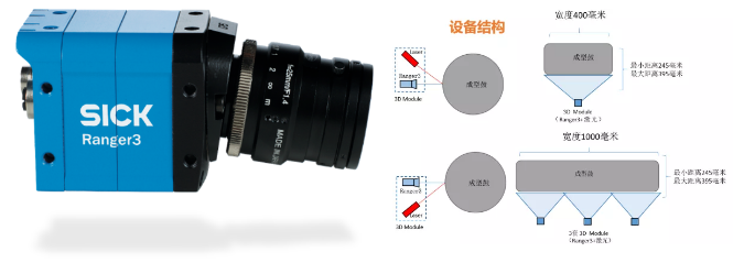 西克Ranger3分體式相機.png 西克Ranger3分體式相機.png