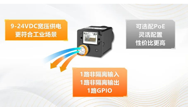 寬壓供電,可選PoE.png 寬壓供電,可選PoE.png