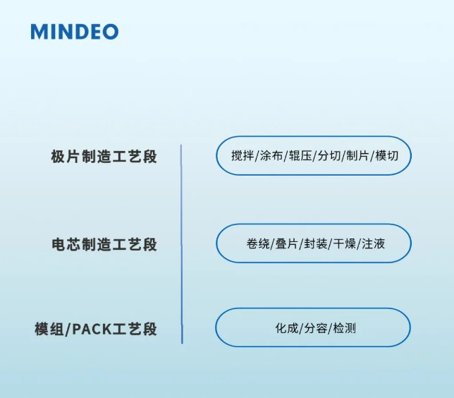 民德電子工業DPM讀碼產品.png 民德電子工業DPM讀碼產品.png
