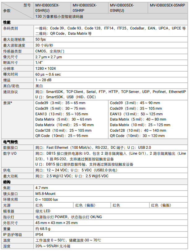 ?？礛V-IDB005EX系列130萬像素小型智能讀碼器參數.png