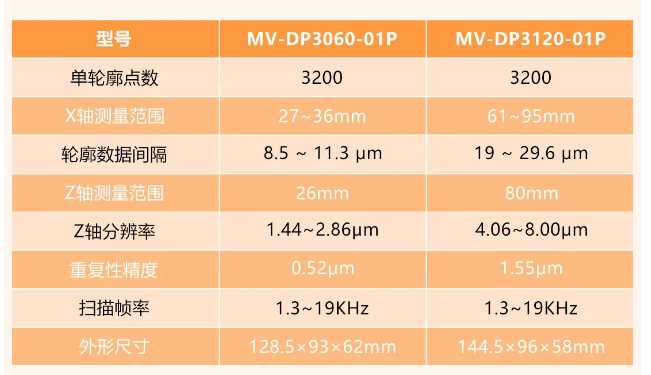 海康MV-DP3060-01P和MV-DP3120-01p.png 海康MV-DP3060-01P和MV-DP3120-01p.png