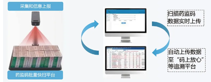 富立葉C9藥品追溯碼批量快掃平臺.png 富立葉C9藥品追溯碼批量快掃平臺.png