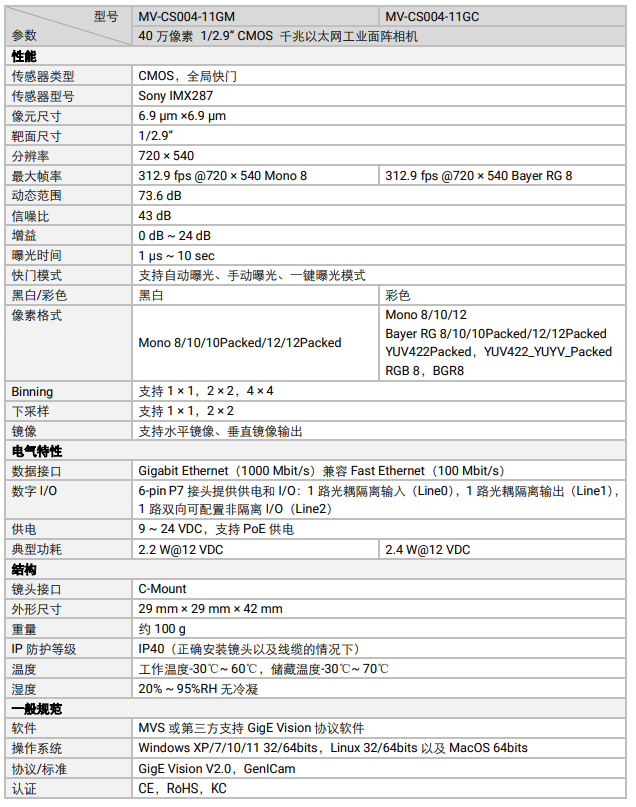MV-CS0204-11GM/GC 40 萬像素 1/2.9” CMOS 千兆以太網工業面陣相機.png