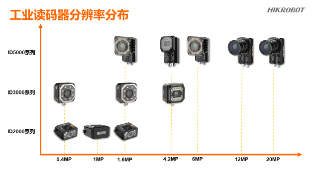 海康工業智能讀碼器.png
