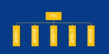 生產(chǎn)計劃與物料控制（PMC）全面解析及其在旅游項目開發(fā)與管理中的應(yīng)用啟示